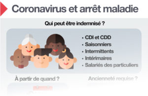 Coronavirus Quelle Indemnisation Des Salaries En Arret De