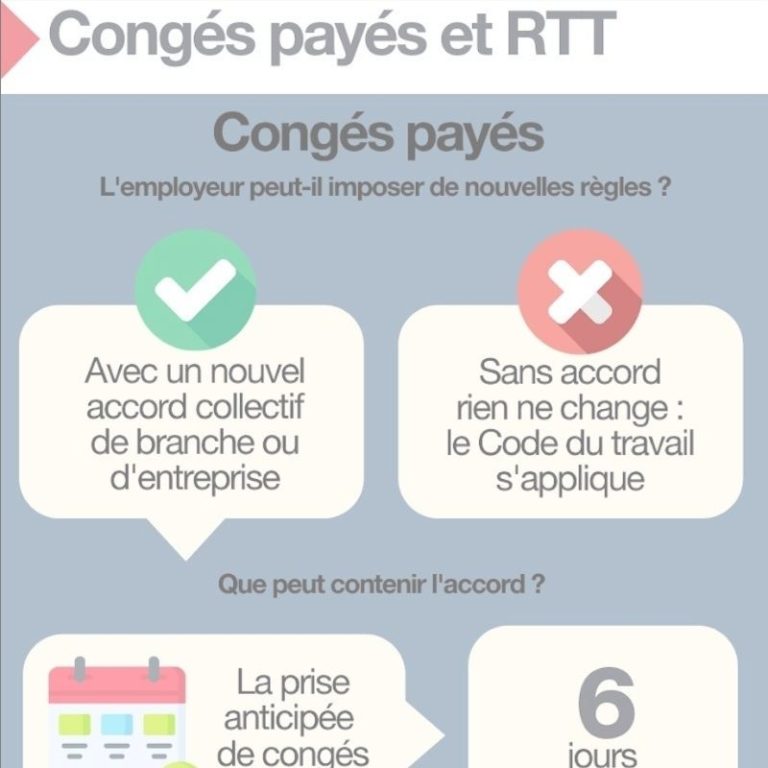 Prise des congés payés et RTT que peut imposer l’employeur ? nvo droits