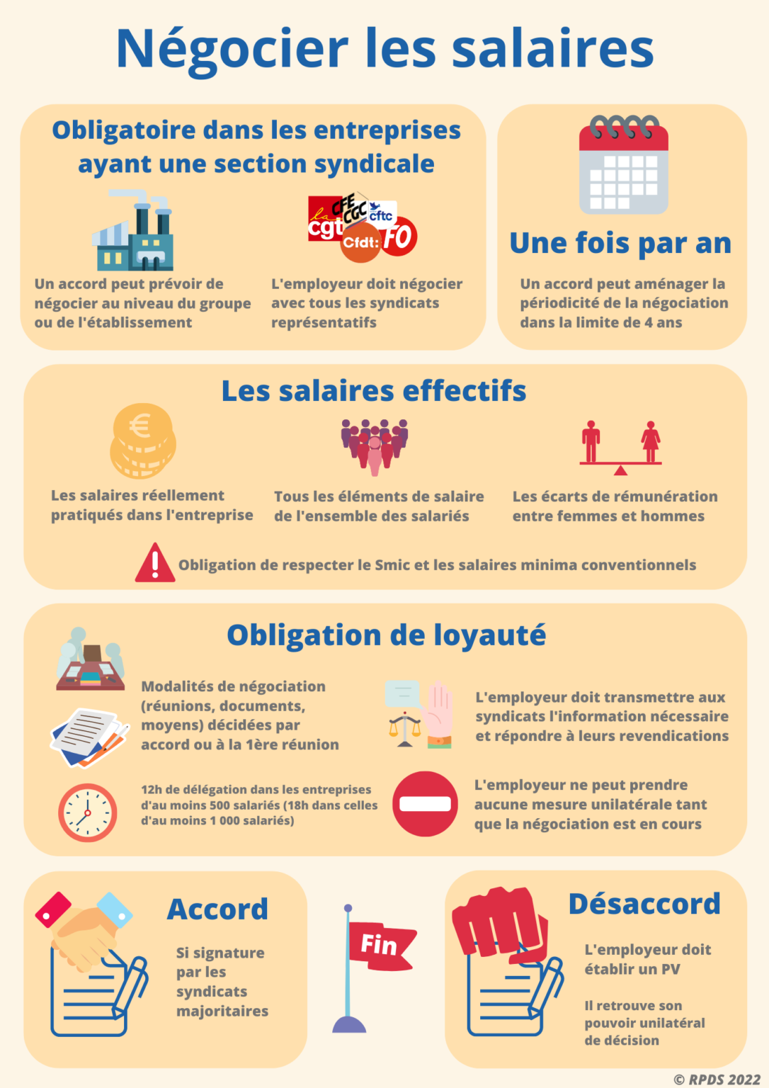 Infographie : négocier les salaires – nvo droits