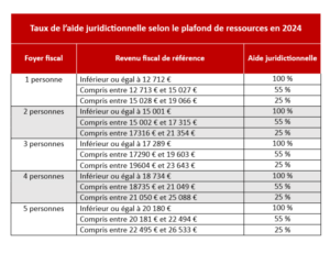 Valeur Uv Aide Juridictionnelle 2025